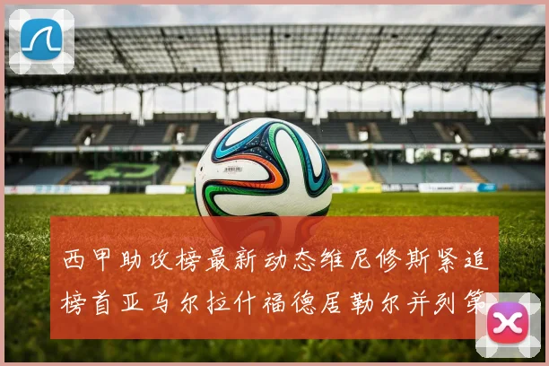 西甲助攻榜最新动态维尼修斯紧追榜首亚马尔拉什福德居勒尔并列第4